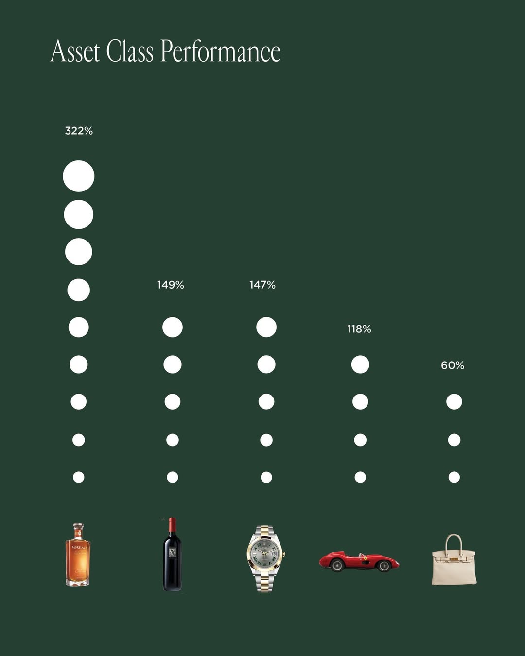 MUSE asset class performance insight visual
